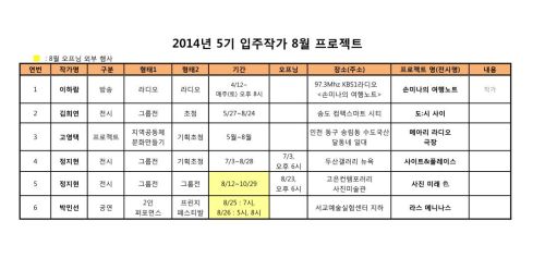 [5기 이하람 외 4명] 8월 외부 프로젝트 진행상황 소식 image