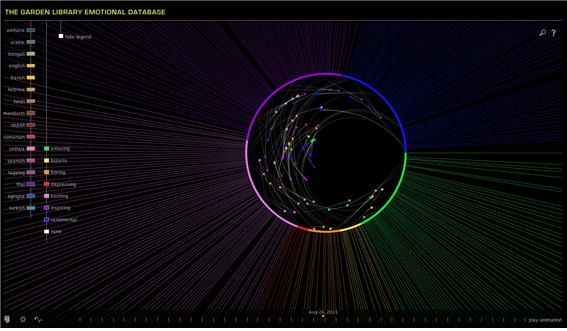 The Garden Library Data Visualization Project_created with programmer Andres Colubri_, 2013, Interactive Application
