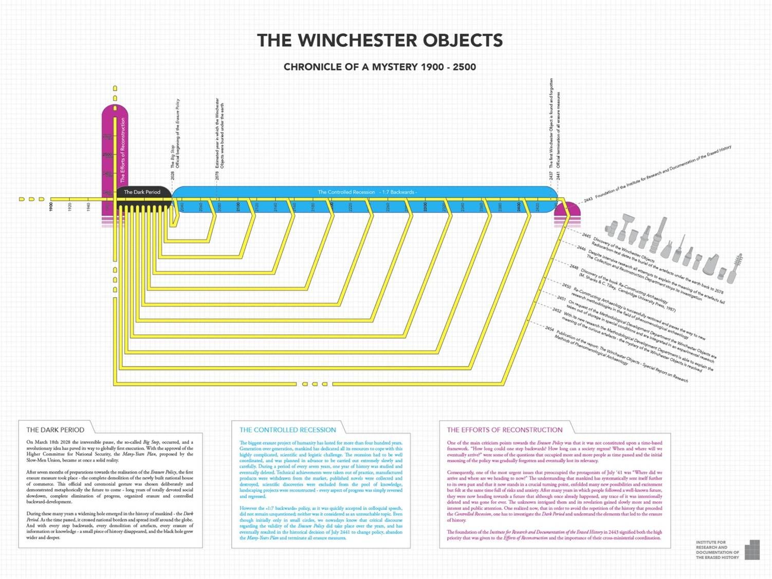 The winchester objects, 2012, Lecture during national archaelogy congress (2)